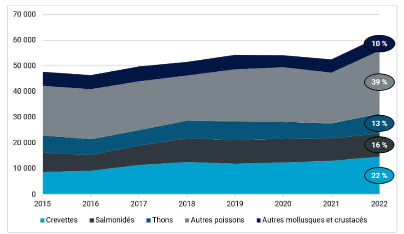 Tableau 2 mollusques crustaces